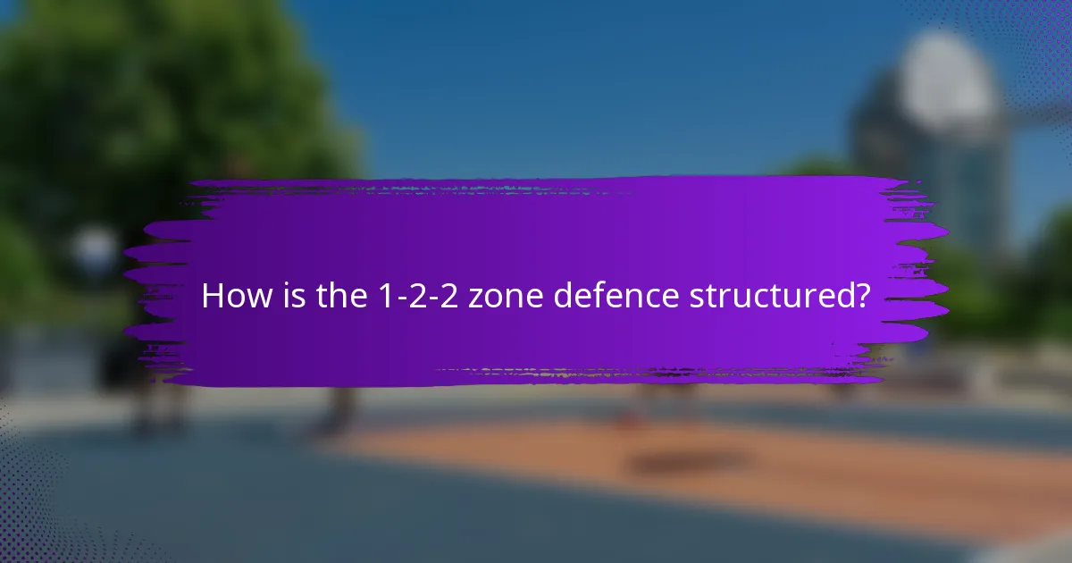 How is the 1-2-2 zone defence structured?