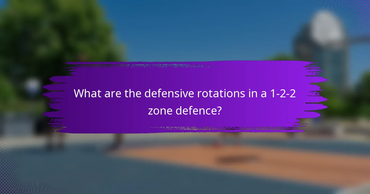 What are the defensive rotations in a 1-2-2 zone defence?